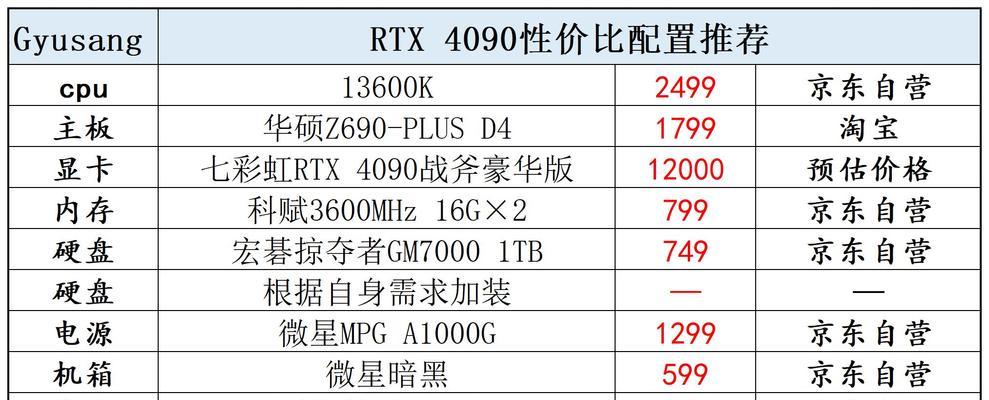 作图电脑配置组装图片如何解读？哪些部件对性能影响最大？  第1张