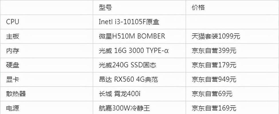 作图电脑配置组装图片如何解读？哪些部件对性能影响最大？  第3张