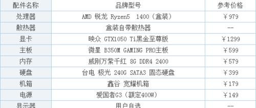 作图电脑配置组装图片如何解读？哪些部件对性能影响最大？  第2张