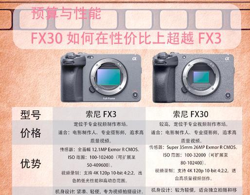 索尼相机照片位置信息如何查看？是否可以记录？  第2张
