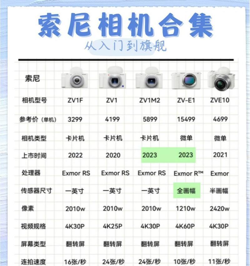 索尼相机照片位置信息如何查看？是否可以记录？  第3张
