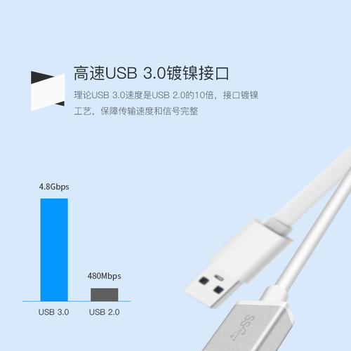 扩展坞以太网频繁掉线如何解决？掉线问题的常见原因是什么？  第2张