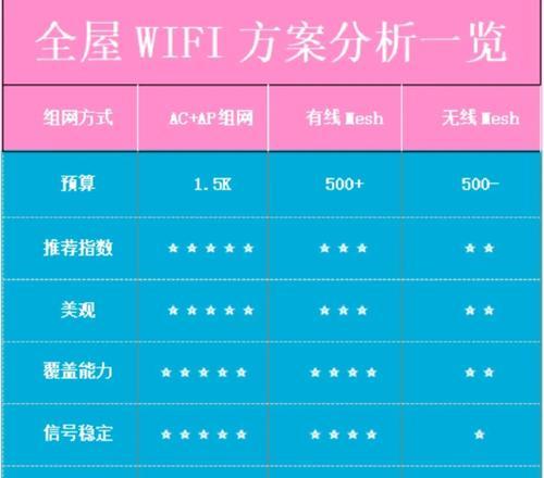 新装修不装路由器有哪些替代方案？  第1张
