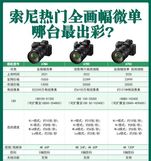 索尼a7m3相机时间设置方法是什么？  第1张