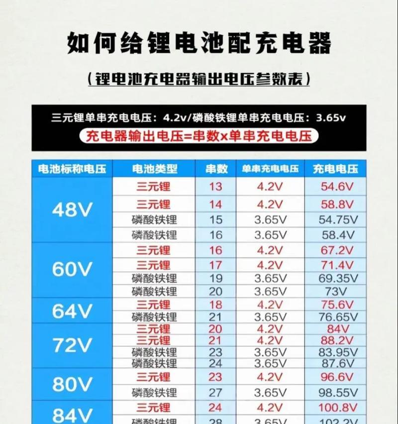 0v充电功能的充电器怎么用？使用方法是什么？  第2张