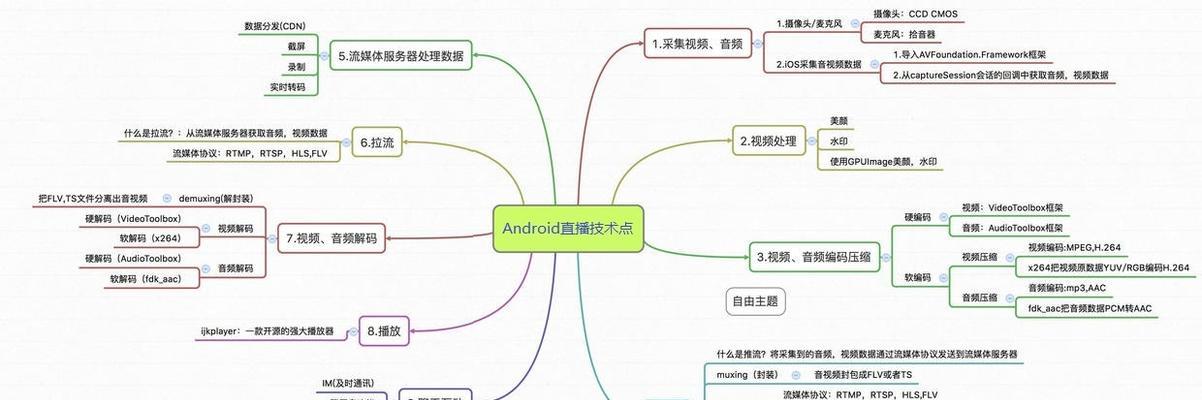 直播时如何更换服务器？更换流程是怎样的？  第1张