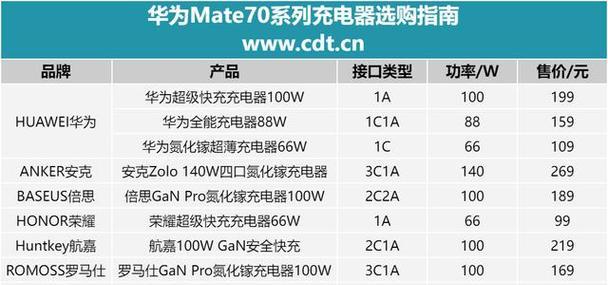 充电器显示多少才算充满？如何判断充电状态？  第2张