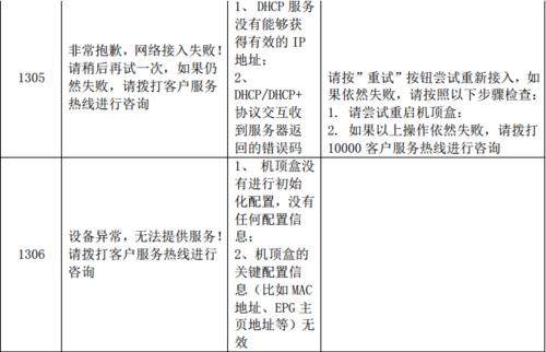 怎么让电信机顶盒网口有网？设置步骤是什么？  第3张