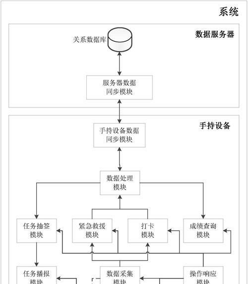 允许作弊的服务器有哪些特点？  第2张