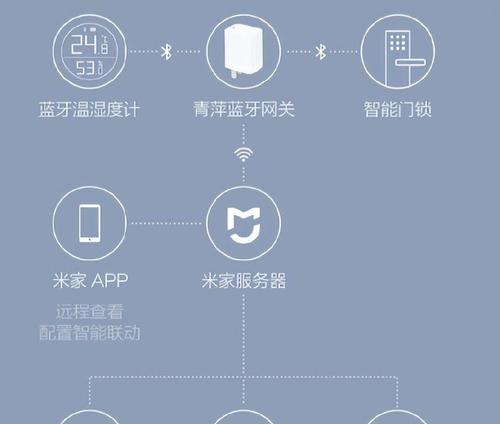 网关关闭桥接模式的方法是什么？关闭后有什么好处？  第2张
