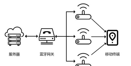 蓝牙网关设置步骤是什么？是否必须进行配置？  第3张