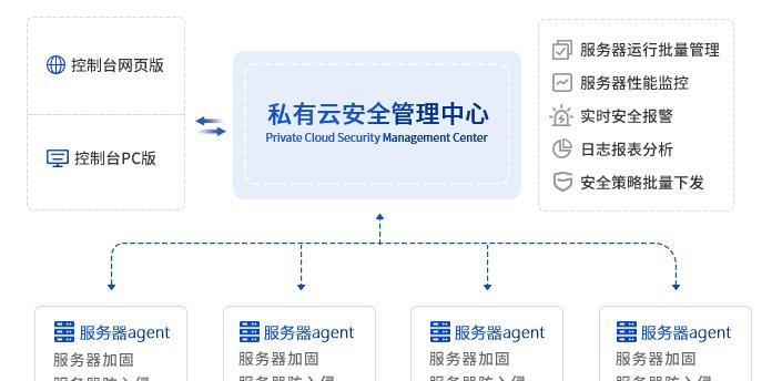 安全保护服务器具体是什么？它有什么作用？  第2张