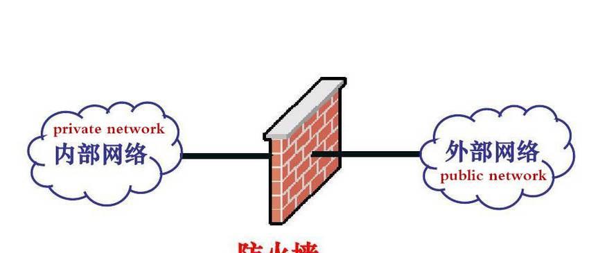防火墙分隔示意图如何绘制？需要哪些步骤？  第1张