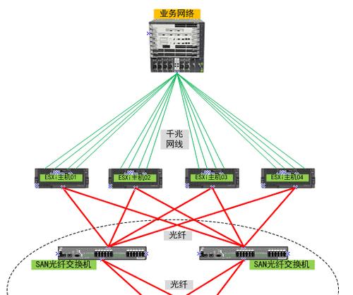 服务器万兆网络如何使用？操作步骤是什么？  第3张