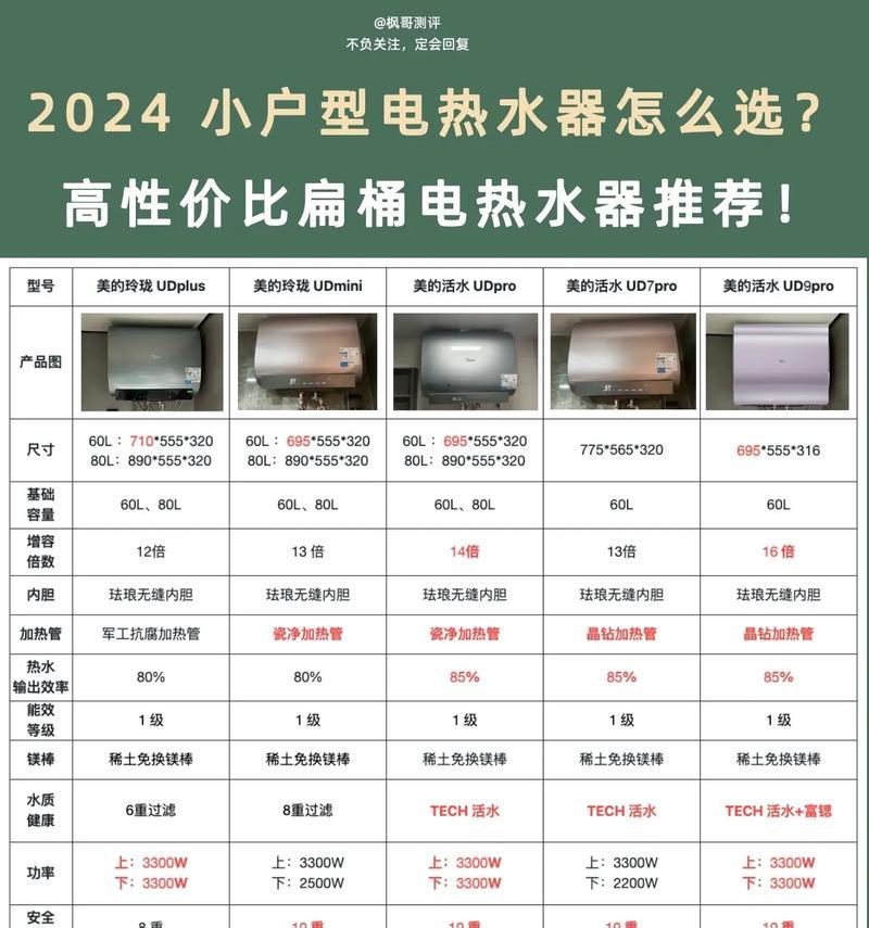 点热水怎么开热水器？热水器的正确使用方法是什么？  第2张