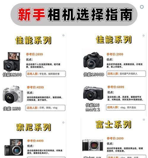 索尼老款翻屏相机操作指南？如何拍摄高质量照片？  第2张