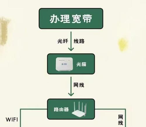 路由器上的天线有什么作用？如何正确连接？  第3张
