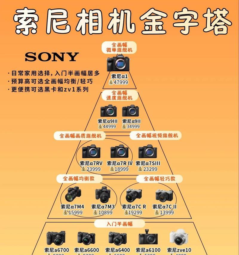 索尼相机不适配问题如何解决？原因是什么？  第3张