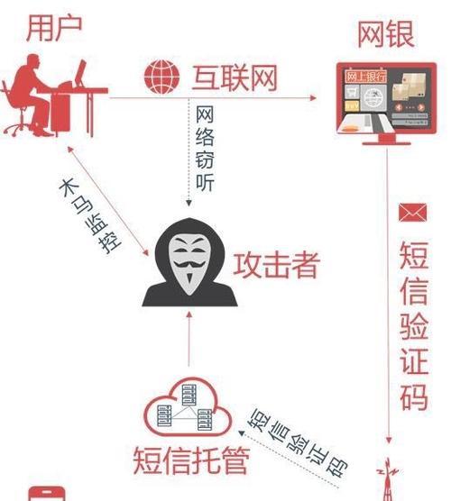 怎样才能进入他人网关账号？网关账号入侵有哪些风险？  第1张