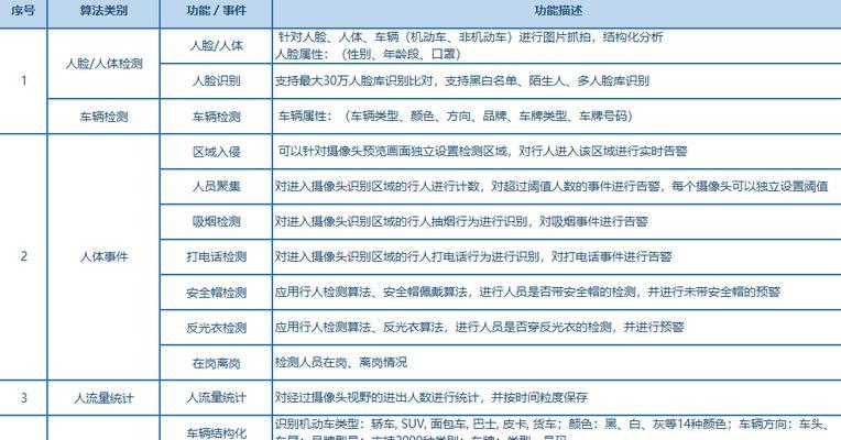 怎样才能进入他人网关账号？网关账号入侵有哪些风险？  第3张