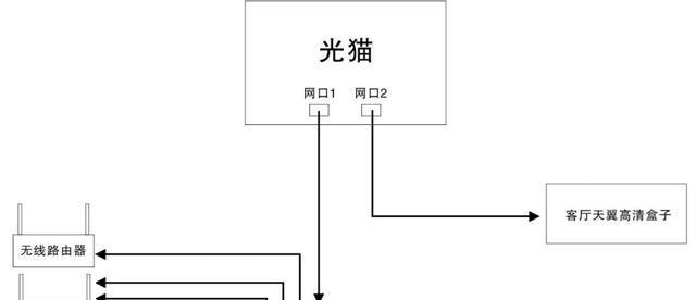 入户光纤应该连接路由器的哪个接口？  第2张