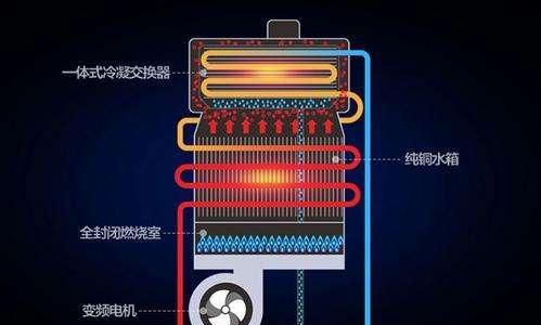 房地产项目应选择哪种热水器？  第1张