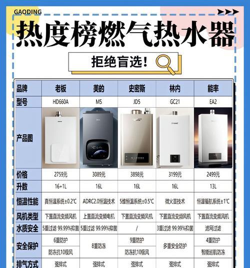 房地产项目应选择哪种热水器？  第3张