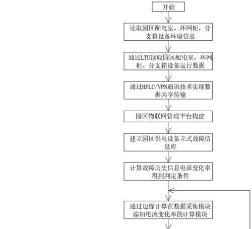环境监测网关主机连接步骤是什么？连接失败怎么办？  第1张