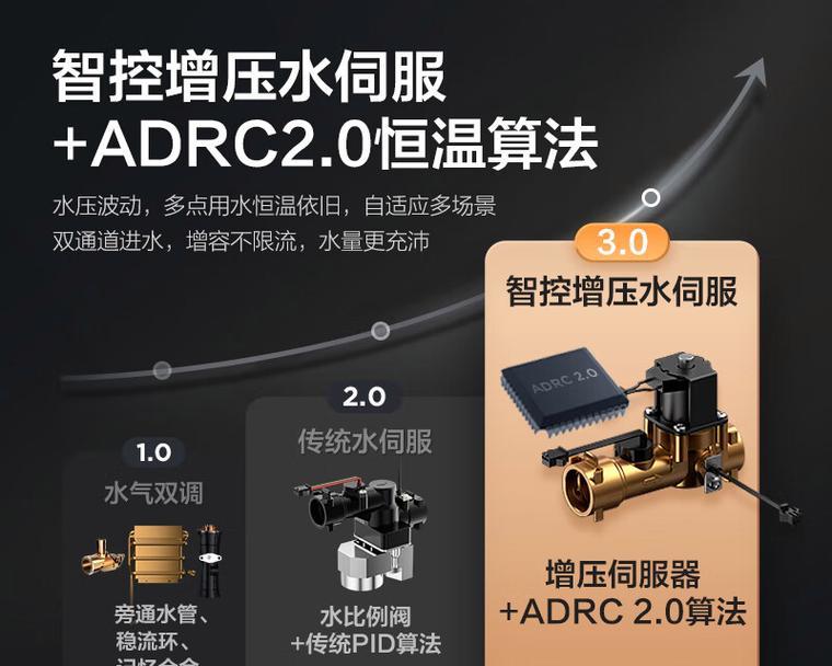 热水器进水口包边圈的作用？如何正确安装？  第2张