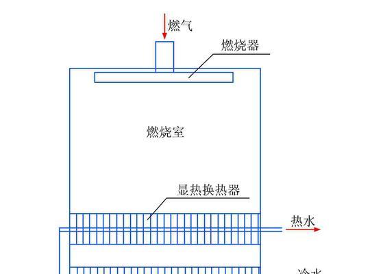 热水器机械板的工作原理能解释一下吗？它对热水器性能有何影响？  第1张