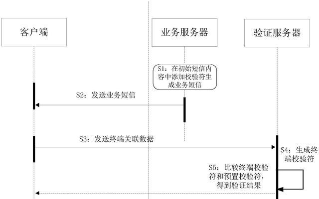 验证服务器的作用是什么？  第1张