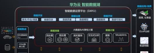 华为云端存储服务器的名称是什么？华为云存储服务有哪些特点？  第3张