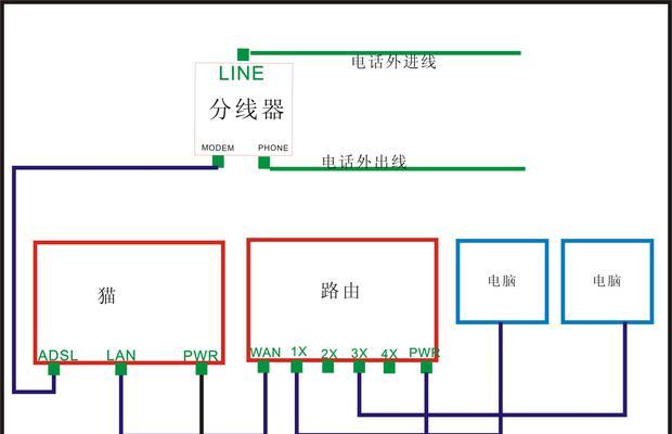 全新家用路由器的连接方法是什么？连接过程中需要注意什么？  第2张
