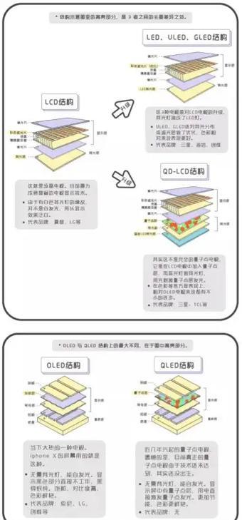4k与8k电视盒子的区别是什么？哪个更适合观看？  第2张