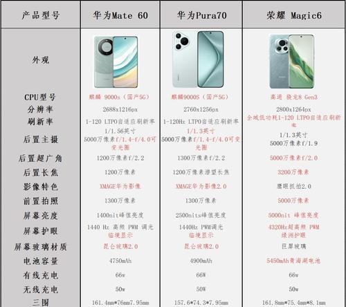 华为p70相册照片传输到电脑步骤？  第3张