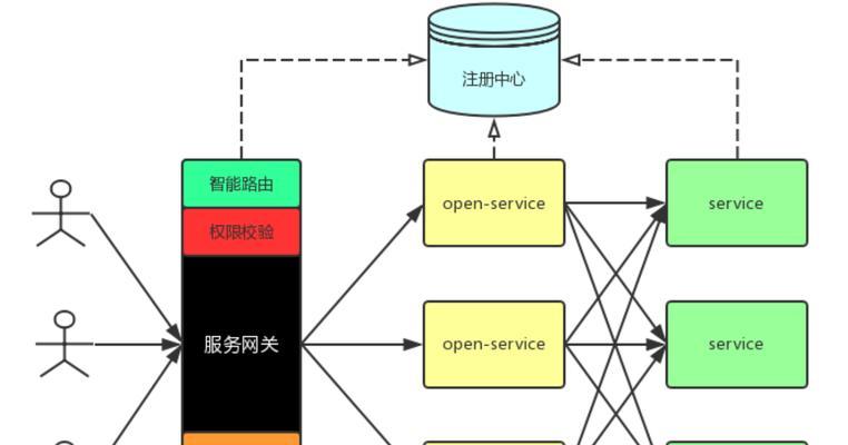 增加网关怎么弄的？增加网关的过程中需要注意什么？  第1张