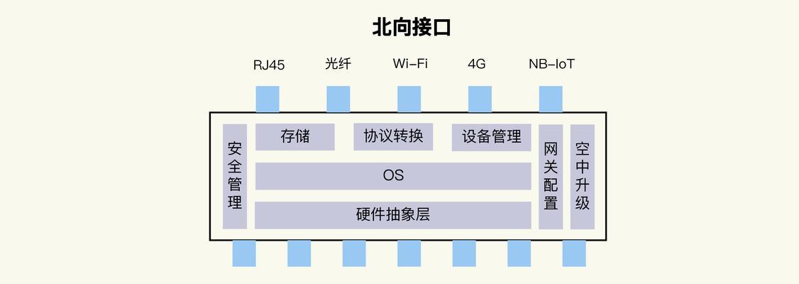 增加网关怎么弄的？增加网关的过程中需要注意什么？  第3张