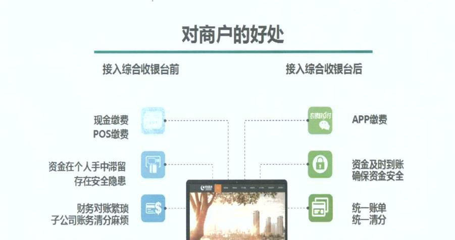 智慧支付软件有哪些功能？  第2张