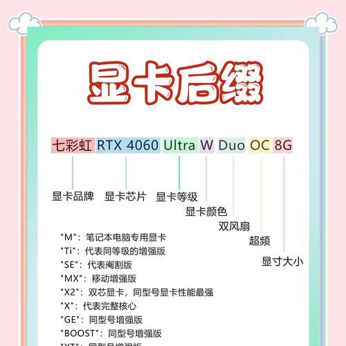 进行设置需要什么类型的显卡？显卡选择建议是什么？  第1张