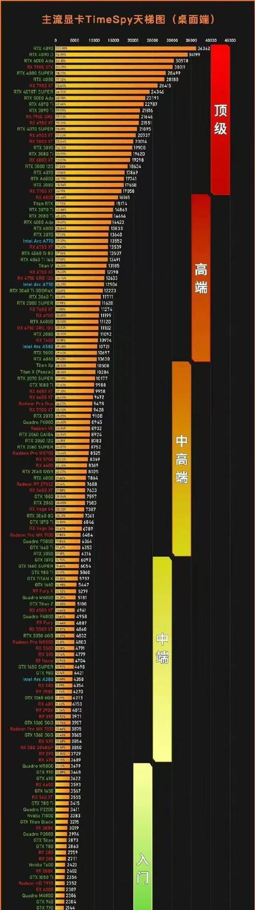进行设置需要什么类型的显卡？显卡选择建议是什么？  第3张