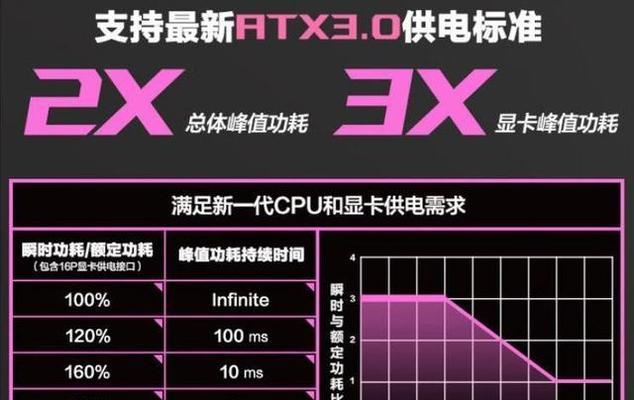 进行设置需要什么类型的显卡？显卡选择建议是什么？  第2张