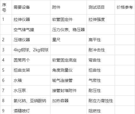 影驰白牌500w电源的性能如何？用户反馈有哪些？  第1张