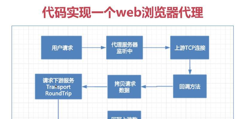 网关服务连接失败的可能原因和解决办法？  第3张