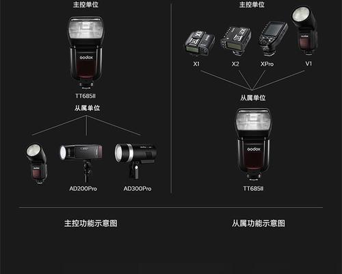 神牛闪光灯与单反相机镜头的搭配方法是什么？  第3张