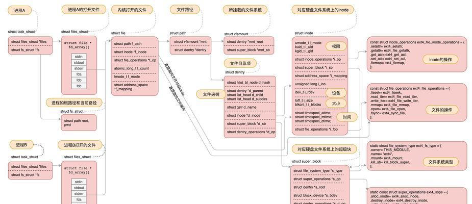 软件开发选择什么操作系统？选择操作系统时需要考虑哪些因素？  第3张