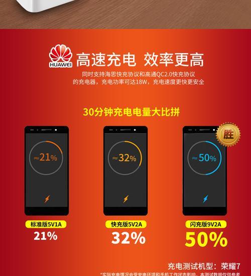 荣耀手机充电头防水吗怎么样？充电时需要注意什么？  第2张