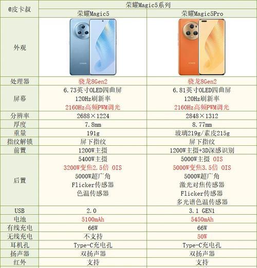 荣耀magic6手机炒股功能如何使用？炒股软件推荐有哪些？  第1张