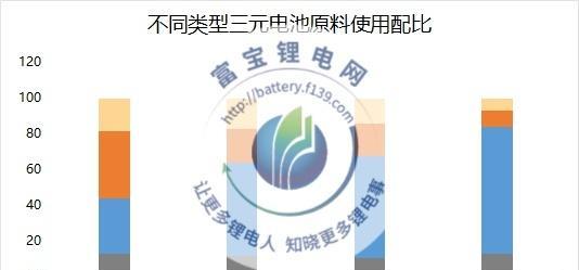 源芯新能源科技5V电源性能如何？使用中常见问题有哪些？  第3张