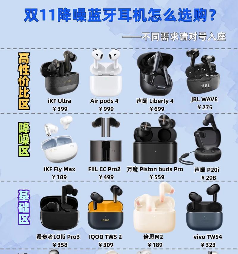 经常丢失蓝牙耳机应该选择哪款产品？  第3张