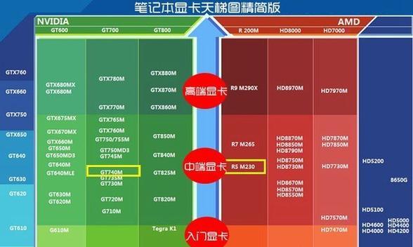 显卡踩踏会烧坏吗？如何正确处理显卡？  第2张